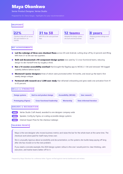 Brag sheet (gradient)